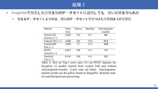 結果３
• ImageNetで発見した方策を他のデータセットに適用しても、良い結果を得られた
• 異なるデータセットよりかは、類似のデータセットで見つけた方策のほうが効果的
12
 
