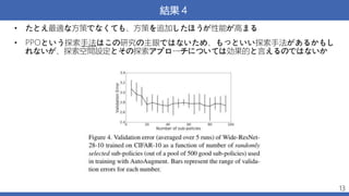 結果４
• たとえ最適な方策でなくても、方策を追加したほうが性能が高まる
• PPOという探索手法はこの研究の主眼ではないため、もっといい探索手法があるかもし
れないが、探索空間設定とその探索アプローチについては効果的と言えるのではないか
13
 