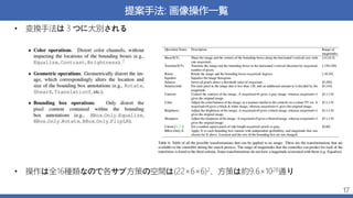 提案手法: 画像操作一覧
• 変換手法は３つに大別される
17
• 操作は全16種類なので各サブ方策の空間は(22×6×6)2、方策は約9.6×1028通り
 