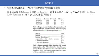 結果１
• 今回も得られたデータ拡張方策が精度の改善に効果的
• 効果的な操作なRotate（回転）, Equaize（ピクセル値のヒストグラムの平坦化）, Bbox
Only Translate Y（ボックス内のみ上下移動）
19
 