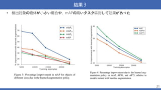 結果３
• 検出対象の物体が小さい場合や、mAPの高いタスクに対して効果があった
21
 