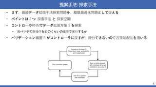提案手法: 探索手法
• まず、最適データ拡張手法探索問題を、離散最適化問題として捉える
• ポイントは２つ: 探索手法 と 探索空間
• コントローラRNNでデータ拡張方策 S を探索
• 各バッチで各操作をどのくらいの確率で実行するか
• バリデーション精度 R がコントローラに戻すが、微分できないので方策勾配法を用いる
4
 