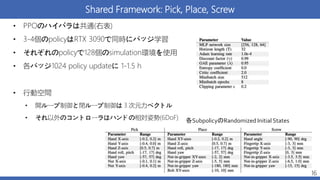 Shared Framework: Pick, Place, Screw
• PPOのハイパラは共通(右表)
• 3-4個のpolicyはRTX 3090で同時にバッジ学習
• それぞれのpolicyで128個のsimulation環境を使用
• 各バッジ1024 policy updateに 1-1.5 h
• 行動空間
• 開ループ制御と閉ループ制御は３次元力ベクトル
• それ以外のコントローラはハンドの相対姿勢(6DoF)
16
各SubpolicyのRandomized Initial States
 