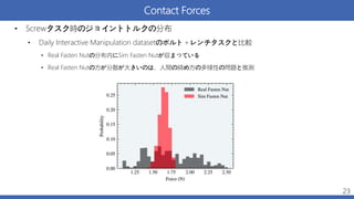 Contact Forces
• Screwタスク時のジョイントトルクの分布
• Daily Interactive Manipulation datasetのボルト＋レンチタスクと比較
• Real Fasten Nutの分布内にSim Fasten Nutが収まっている
• Real Fasten Nutの方が分散が大きいのは、人間の締め方の多様性の問題と推測
23
 