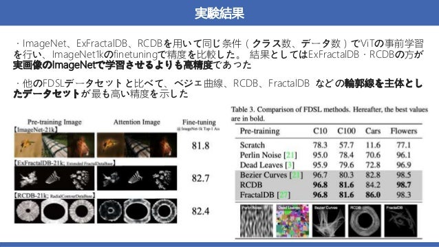 実験結果
・ImageNet、ExFractalDB、RCDBを用いて同じ条件（クラス数、データ数）でViTの事前学習
を行い、ImageNet1kのfinetuningで精度を比較した。 結果としてはExFractalDB・RCDBの方が
実画像のImageNetで学習させるよりも高精度であった
・他のFDSLデータセットと比べて、ベジェ曲線、RCDB、FractalDB などの輪郭線を主体とし
たデータセットが最も高い精度を示した
 