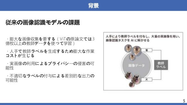 背景
従来の画像認識モデルの課題
・膨大な画像収集を要する（ViTの原論文では3
億枚以上の教師データを使って学習）
・人手で教師ラベルを生成するため膨大な作業
コストが生じる
・実画像の利用によるプライバシーの侵害の可
能性
・不適切なラベルの付与による差別的な出力の
可能性
5
 