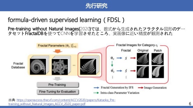 先行研究
formula-driven supervised learning（FDSL）
Pre-training without Natural Images(2020)では、数式から生成されたフラクタル図形のデー
タセットFractalDBを使ってCNNを学習させたところ、実画像に近い精度が観測された
6
出典: https://openaccess.thecvf.com/content/ACCV2020/papers/Kataoka_Pre-
training_without_Natural_Images_ACCV_2020_paper.pdf
 