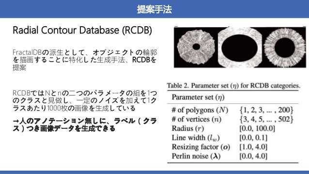 提案手法
FractalDBの派生として、オブジェクトの輪郭
を描画することに特化した生成手法、RCDBを
提案
RCDBではNとnの二つのパラメータの組を1つ
のクラスと見做し、一定のノイズを加えて1ク
ラスあたり1000枚の画像を生成している
→人のアノテーション無しに、ラベル（クラ
ス）つき画像データを生成できる
Radial Contour Database (RCDB)
 