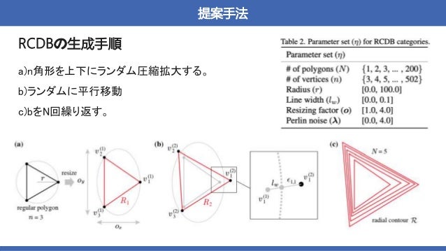 提案手法
a)n角形を上下にランダム圧縮拡大する。
b)ランダムに平行移動
c)bをN回繰り返す。
RCDBの生成手順
 