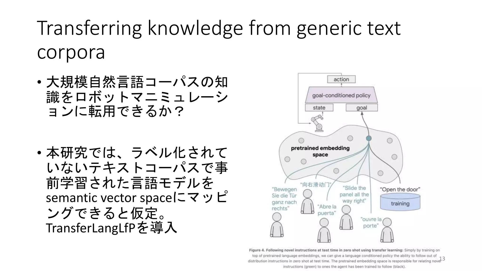Transferring knowledge from generic text
corpora
• 大規模自然言語コーパスの知
識をロボットマニミュレーシ
ョンに転用できるか？
• 本研究では、ラベル化されて
いないテキストコーパスで事
前学習された言語モデルを
semantic vector spaceにマッピ
ングできると仮定。
TransferLangLfPを導入
13
 