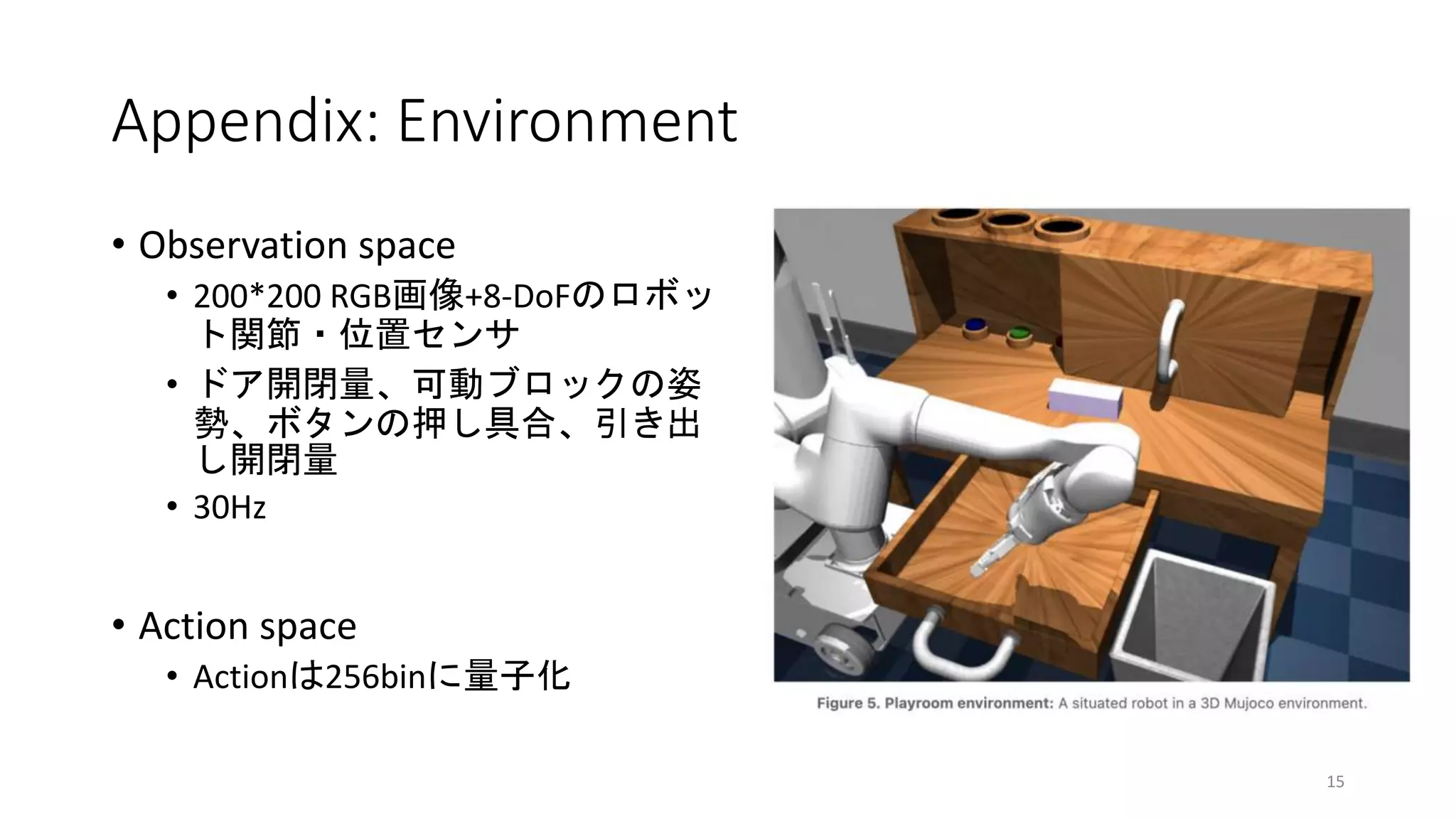 Appendix: Environment
• Observation space
• 200*200 RGB画像+8-DoFのロボッ
ト関節・位置センサ
• ドア開閉量、可動ブロックの姿
勢、ボタンの押し具合、引き出
し開閉量
• 30Hz
• Action space
• Actionは256binに量子化
15
 