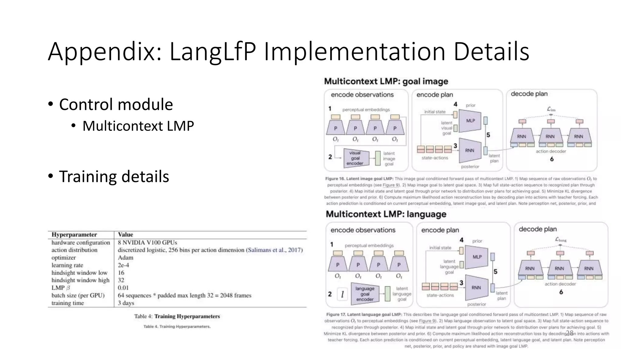 Appendix: LangLfP Implementation Details
• Control module
• Multicontext LMP
• Training details
28
 