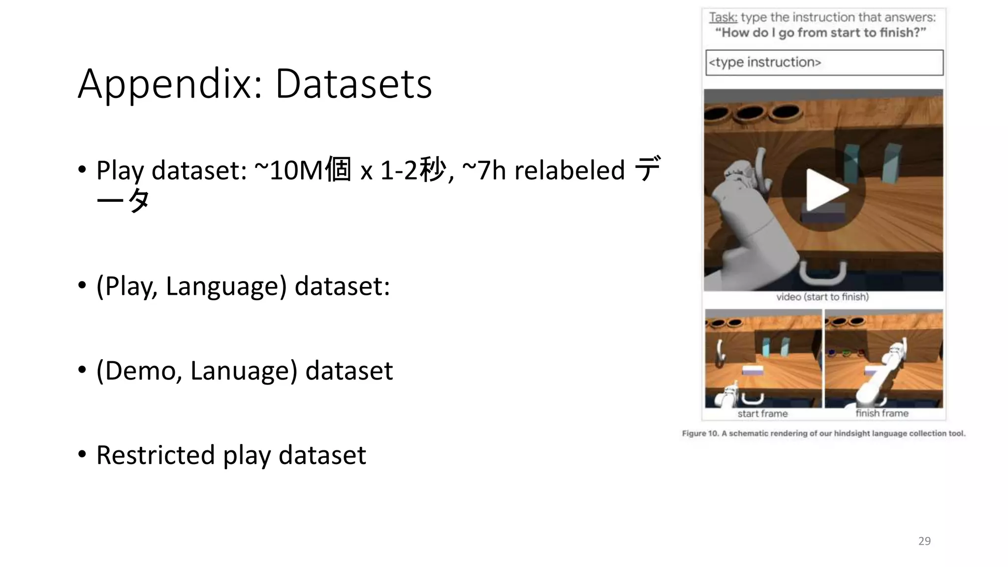 Appendix: Datasets
• Play dataset: ~10M個 x 1-2秒, ~7h relabeled デ
ータ
• (Play, Language) dataset:
• (Demo, Lanuage) dataset
• Restricted play dataset
29
 