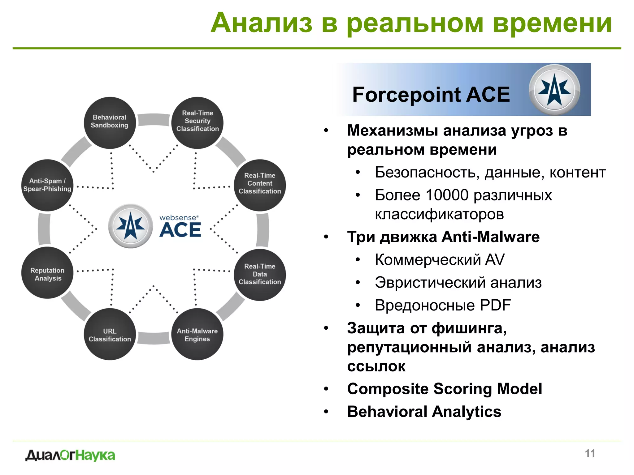 Анализ в реальном времени
11
• Механизмы анализа угроз в
реальном времени
• Безопасность, данные, контент
• Более 10000 различных
классификаторов
• Три движка Anti-Malware
• Коммерческий AV
• Эвристический анализ
• Вредоносные PDF
• Защита от фишинга,
репутационный анализ, анализ
ссылок
• Composite Scoring Model
• Behavioral Analytics
Forcepoint ACE
 