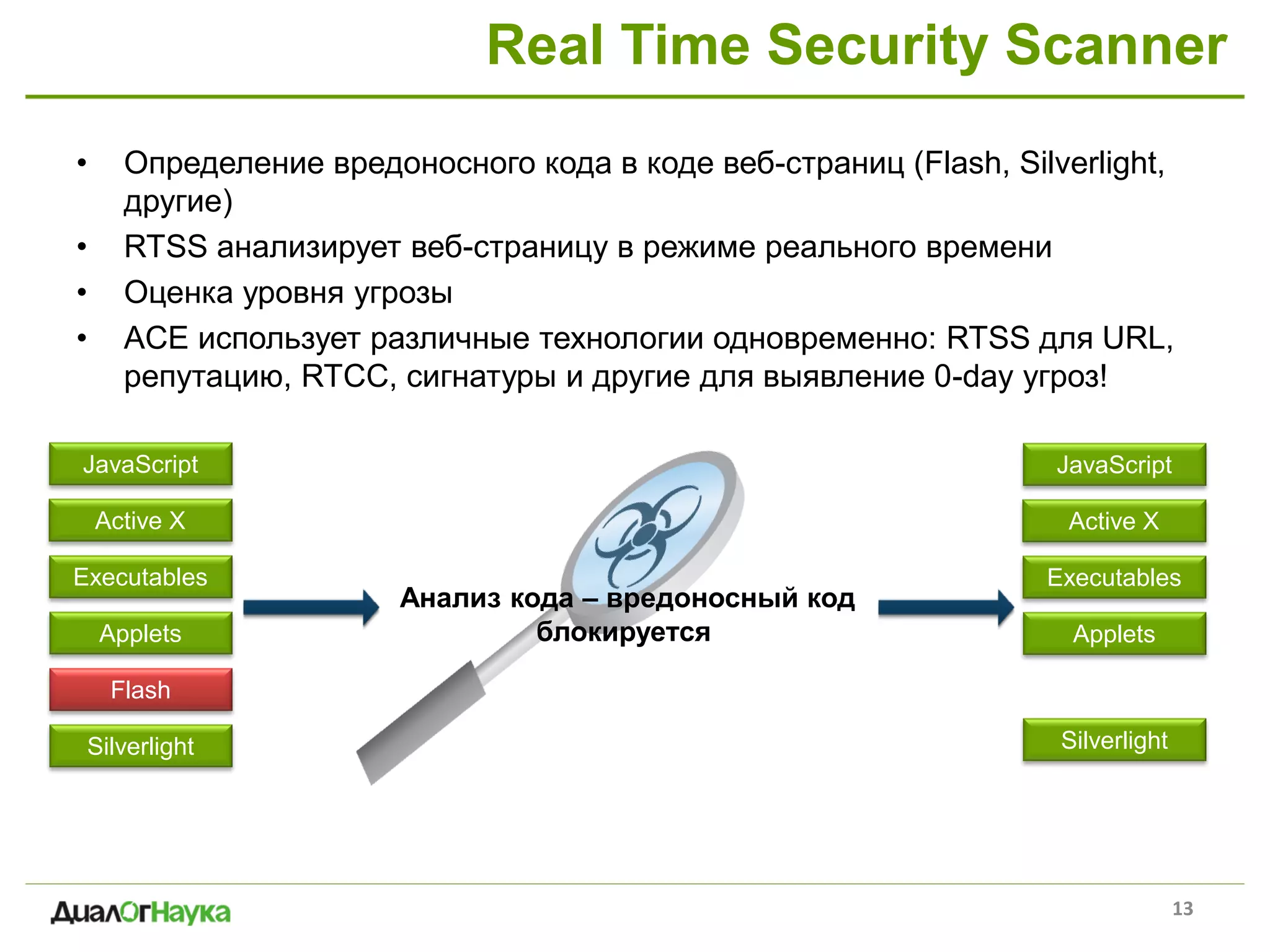 Real Time Security Scanner
• Определение вредоносного кода в коде веб-страниц (Flash, Silverlight,
другие)
• RTSS анализирует веб-страницу в режиме реального времени
• Оценка уровня угрозы
• ACE использует различные технологии одновременно: RTSS для URL,
репутацию, RTCC, сигнатуры и другие для выявление 0-day угроз!
13
JavaScript
Active X
Executables
Applets
Silverlight
Flash
JavaScript
Active X
Executables
Applets
Silverlight
Анализ кода – вредоносный код
блокируется
 