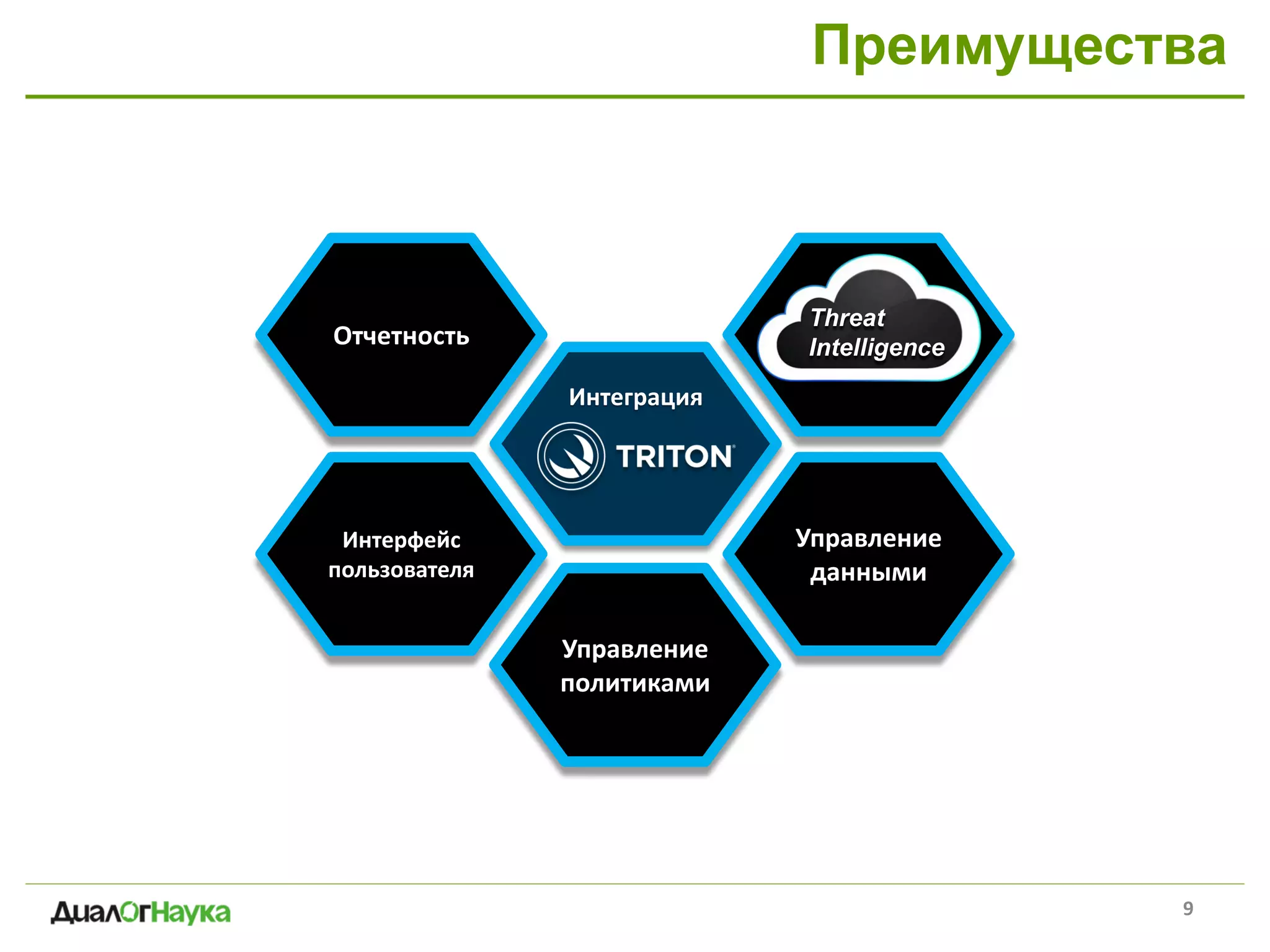 Преимущества
9
Отчетность
Интерфейс
пользователя
Управление
данными
Управление
политиками
Интеграция
Threat
Intelligence
 