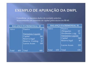 Considerar os mesmos dados do exemplo anterior,
        acrescentando um aumento de capital pelos sócios em R$ 40.

  BALANÇO PATRIMONIAL X0                    BALANÇO PATRIMONIAL X1
Ativo          Passivo           60       Ativo          Passivo
                                                         Obrigações        60
               Patrimônio Liquido                        Dividendos a pg 70
               Capital           200                     Patrimônio Liquido
               Reserva legal      30                     Capital           240
               Reserva Conting. 10                       Reserva legal      40
               Lucros Acum.      100
                                                         Lucros Acum.     220

Total    400   Total             400      Total    630   Total            630
 