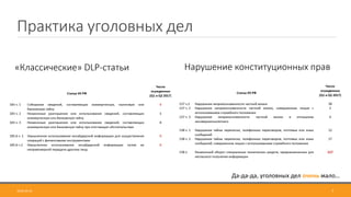 Практика уголовных дел
7
Да-да-да, уголовных дел очень мало…
2018-04-24
 