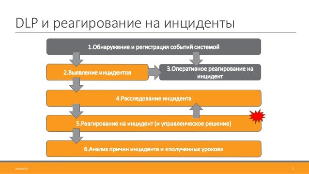 Обнаружение инцидента. Обнаружение инцидента