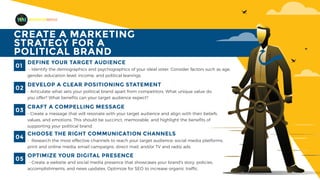 MADEFORMEDIA
DEFINE YOUR TARGET AUDIENCE
- Identify the demographics and psychographics of your ideal voter. Consider factors such as age,
gender, education level, income, and political leanings.
01
DEVELOP A CLEAR POSITIONING STATEMENT
- Articulate what sets your political brand apart from competitors. What unique value do
you offer? What benefits can your target audience expect?
02
CHOOSE THE RIGHT COMMUNICATION CHANNELS
- Research the most effective channels to reach your target audience: social media platforms,
print and online media, email campaigns, direct mail, and/or TV and radio ads.
04
CRAFT A COMPELLING MESSAGE
- Create a message that will resonate with your target audience and align with their beliefs,
values, and emotions. This should be succinct, memorable, and highlight the benefits of
supporting your political brand.
03
OPTIMIZE YOUR DIGITAL PRESENCE
- Create a website and social media presence that showcases your brand's story, policies,
accomplishments, and news updates. Optimize for SEO to increase organic traffic.
05
CREATE A MARKETING
STRATEGY FOR A
POLITICAL BRAND
 