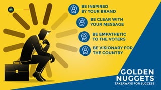 TAKEAWAYS FOR SUCCESS
GOLDEN
NUGGETS
BE INSPIRED
BY YOUR BRAND
BE CLEAR WITH
YOUR MESSAGE
BE EMPATHETIC
TO THE VOTERS
BE VISIONARY FOR
THE COUNTRY
MADEFORMEDIA
 