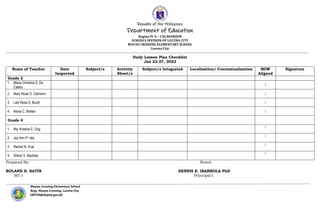 Mayao Crossing Elementary School
Brgy. Mayao Crossing, Lucena City
109734@deped.gov.ph
Republic of the Philippines
Department of Education
Region IV-A – CALABARZON
SCHOOLS DIVISION OF LUCENA CITY
MAYAO CROSSING ELEMENTARY SCHOOL
Lucena City
Daily Lesson Plan Checklist
Jan 23-27, 2023
Prepared By: Noted:
ROLAND D. SATIN DENNIS E. IBARROLA PhD
MT-I Principal-I
Name of Teacher Date
Inspected
Subject/s Activity
Sheet/s
Subject/s Integrated Localization/ Contextualization BOW
Aligned
Signature
Grade 2
1. Maria Christina D. De
Castro
/
2. Mary Rose O. Calmorin /
3. Lely Rose D. Buctil /
4. Alona C. Bolilan /
Grade 4
1. Ma. Kristine E. Ong
/
2. Joy Ann P. Isla
/
3. Rachel N. Ecal
/
4. Sheryl V. Bautista
/
 
