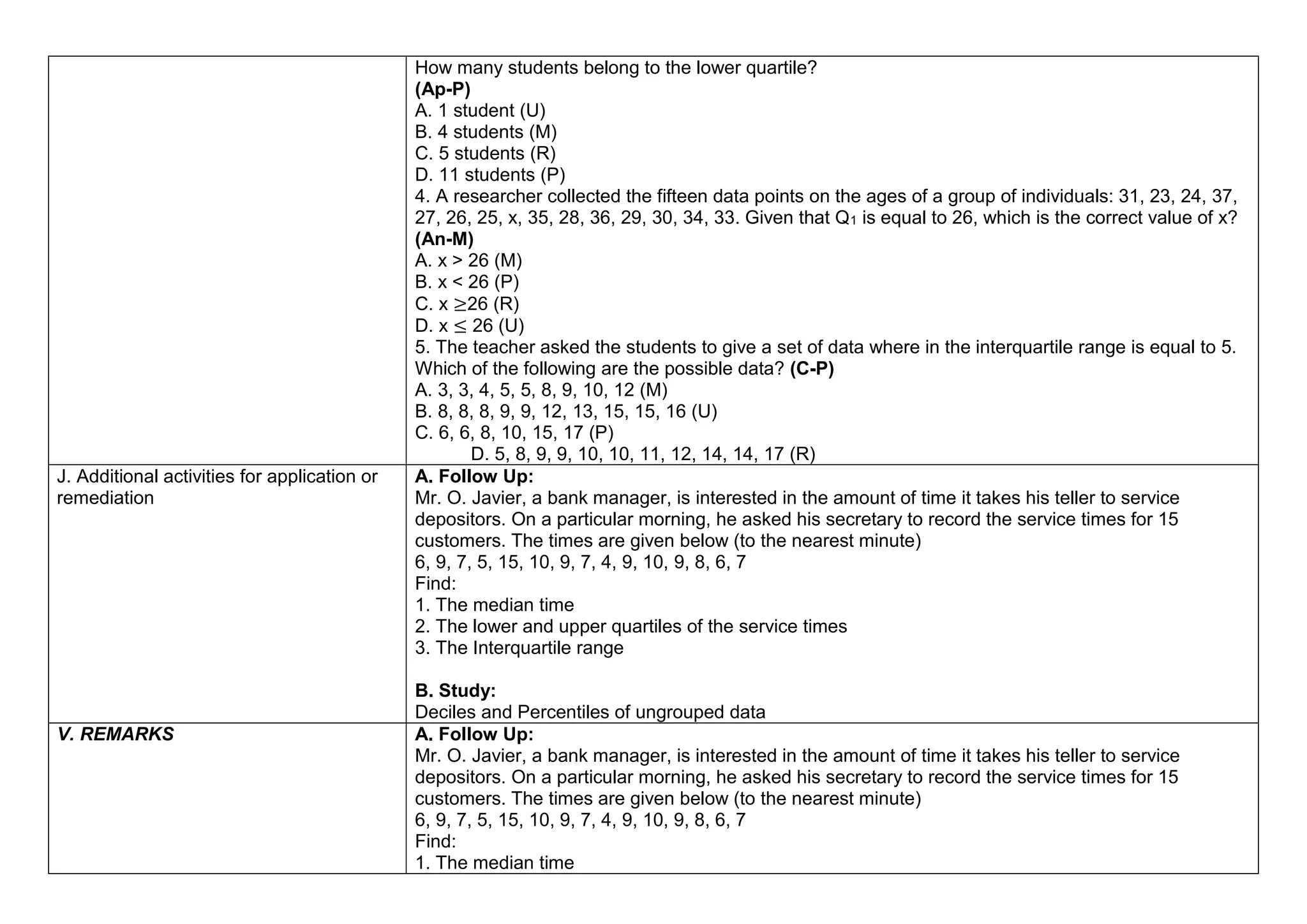How many students belong to the lower quartile?
(Ap-P)
A. 1 student (U)
B. 4 students (M)
C. 5 students (R)
D. 11 students (P)
4. A researcher collected the fifteen data points on the ages of a group of individuals: 31, 23, 24, 37,
27, 26, 25, x, 35, 28, 36, 29, 30, 34, 33. Given that Q1 is equal to 26, which is the correct value of x?
(An-M)
A. x > 26 (M)
B. x < 26 (P)
C. x ≥26 (R)
D. x ≤ 26 (U)
5. The teacher asked the students to give a set of data where in the interquartile range is equal to 5.
Which of the following are the possible data? (C-P)
A. 3, 3, 4, 5, 5, 8, 9, 10, 12 (M)
B. 8, 8, 8, 9, 9, 12, 13, 15, 15, 16 (U)
C. 6, 6, 8, 10, 15, 17 (P)
D. 5, 8, 9, 9, 10, 10, 11, 12, 14, 14, 17 (R)
J. Additional activities for application or
remediation
A. Follow Up:
Mr. O. Javier, a bank manager, is interested in the amount of time it takes his teller to service
depositors. On a particular morning, he asked his secretary to record the service times for 15
customers. The times are given below (to the nearest minute)
6, 9, 7, 5, 15, 10, 9, 7, 4, 9, 10, 9, 8, 6, 7
Find:
1. The median time
2. The lower and upper quartiles of the service times
3. The Interquartile range
B. Study:
Deciles and Percentiles of ungrouped data
V. REMARKS A. Follow Up:
Mr. O. Javier, a bank manager, is interested in the amount of time it takes his teller to service
depositors. On a particular morning, he asked his secretary to record the service times for 15
customers. The times are given below (to the nearest minute)
6, 9, 7, 5, 15, 10, 9, 7, 4, 9, 10, 9, 8, 6, 7
Find:
1. The median time
 