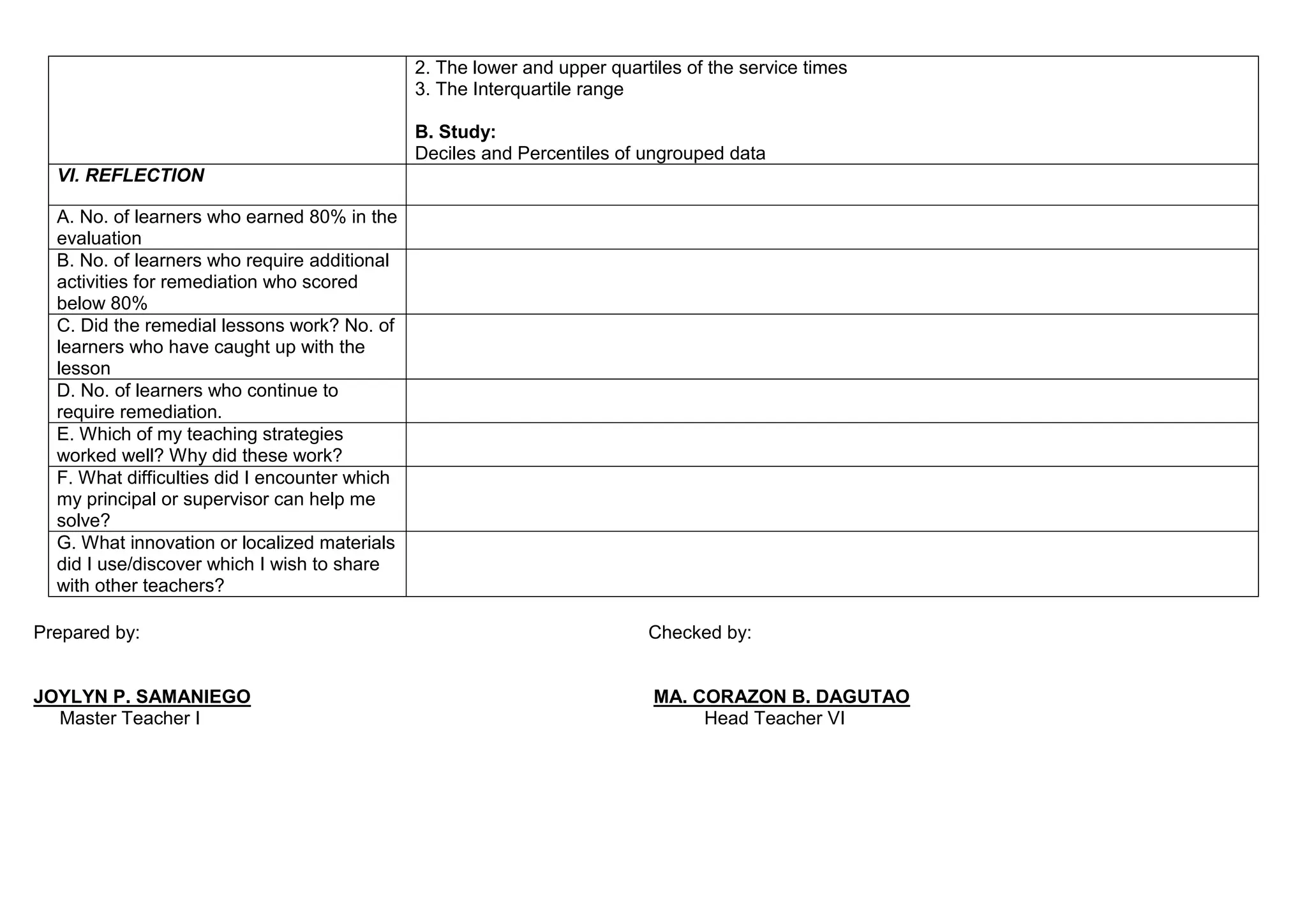 2. The lower and upper quartiles of the service times
3. The Interquartile range
B. Study:
Deciles and Percentiles of ungrouped data
VI. REFLECTION
A. No. of learners who earned 80% in the
evaluation
B. No. of learners who require additional
activities for remediation who scored
below 80%
C. Did the remedial lessons work? No. of
learners who have caught up with the
lesson
D. No. of learners who continue to
require remediation.
E. Which of my teaching strategies
worked well? Why did these work?
F. What difficulties did I encounter which
my principal or supervisor can help me
solve?
G. What innovation or localized materials
did I use/discover which I wish to share
with other teachers?
Prepared by: Checked by:
JOYLYN P. SAMANIEGO MA. CORAZON B. DAGUTAO
Master Teacher I Head Teacher VI
 