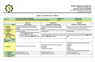 BUHI ST. JOSEPHS ACADEMY, INC.
San Pedro, Buhi, Camarines Sur
SENIOR HIGH SCHOOL DEPARTMENT
SHS Provisional Permit (R-V) No. S-076, s. 2023
2nd Semester, A.Y. 2023-2024
DAILY LESSON PLAN (DLP)
DLP No: 4
Grade & Strand: GRADE 12-ABM/STEM, I Semester:2nd Teaching Date:
Learning Area: DISCIPLINE AND IDEAS IN THE APPLIED SOCIAL SCIENCES Duration: Teaching Time:
FIRST DAY SECOND DAY THIRD DAY
TOPIC Social Sciences Disciplines in the Social Sciences Disciplines in the Social Sciences
I. CONTENT
STANDARD
The learners demonstrate an understanding of the
emergence of the Social Sciences and the different
disciplines.
The learners demonstrate an understanding of the
emergence of the Social Sciences and the different
disciplines.
The learners demonstrate an understanding of the emergence
of the Social Sciences and the different disciplines.
II. PERFORMANCE
STANDARD
The learners connect the disciplines with their historical
and social foundations.
The learners connect the disciplines with their historical and
social foundations.
The learners connect the disciplines with their historical and
social foundations.
III. LEARNING
COMPETENCIES/
OBJECTIVES (Write
the LC Code)
1. The learners define Social Sciences as the study
of society.HUMSS_DIS 11- IIIa-1
2. The learners distinguish Social and Natural
Sciences and Humanities HUMSS_DIS 11- IIIa-2
The learners compare and contrast the various Social
Science disciplines and their fields, main areas of inquiry, and
methods . HUMSS_DIS 11- IIIb-d-3
The learners race the historical foundations and social contexts
that led to the development of each discipline.HUMSS_DIS 11-
IIId-4
Key Concepts/
Understandings to be
developed
IV. CONTENT
Defining Social Sciences as the study of society
Introducing the disciplines within the Social Sciences
- Anthropology
-Psychology
-Sociology and Demography
1. Introducing the disciplines within the Social Sciences
-Economics
-Geography
-History
-Linguistics
-Political Science
2. Historical context of the emergence of each discipline
A. References Study Guide, Quipper School Study Guide, Quipper School Study Guide, Quipper School
B. Materials Powerpoint Presentation, Laptop Powerpoint Presentation, Laptop Powerpoint Presentation, Laptop
C. Other Learning
Resources
 