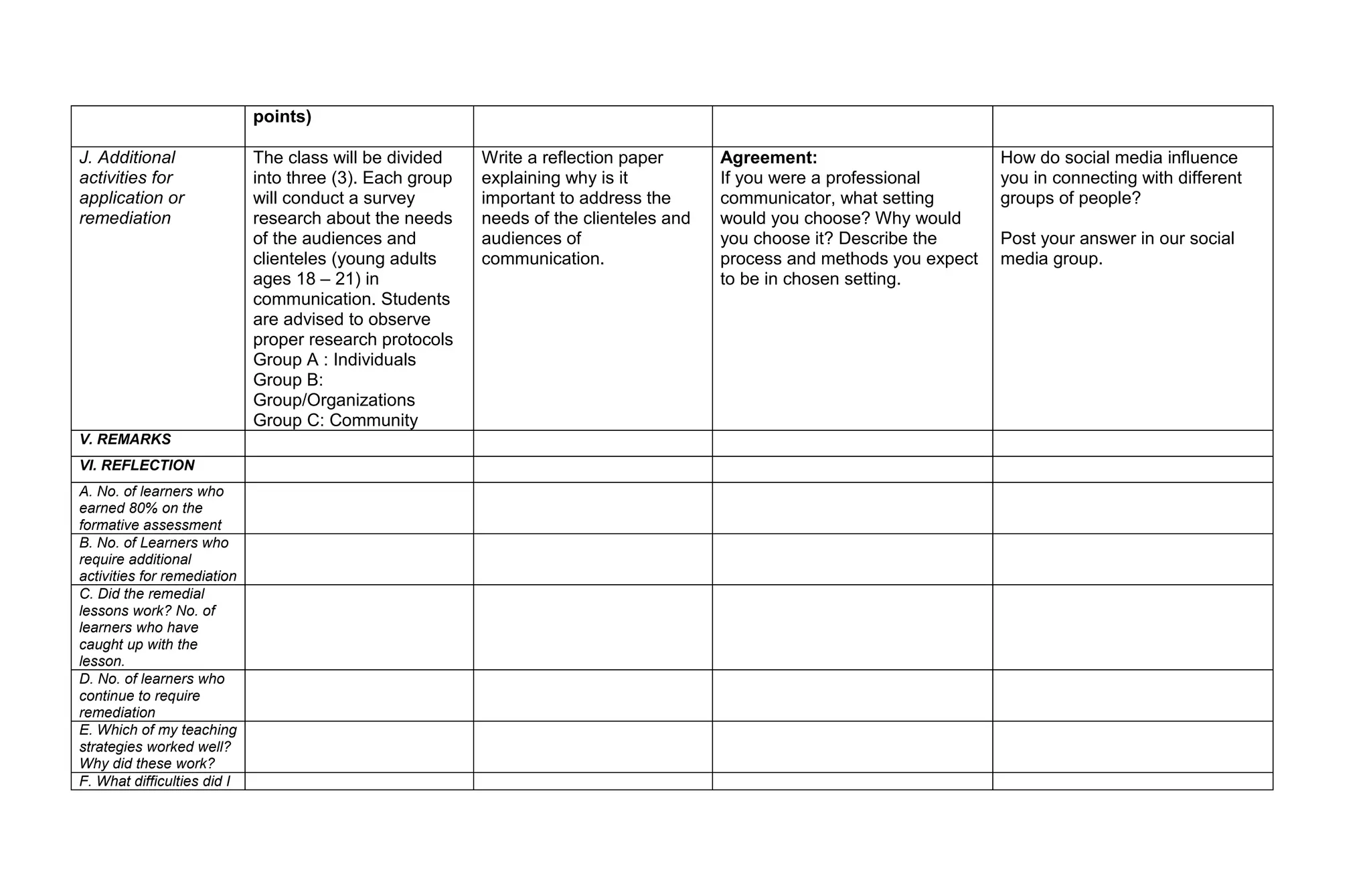 points)
J. Additional
activities for
application or
remediation
The class will be divided
into three (3). Each group
will conduct a survey
research about the needs
of the audiences and
clienteles (young adults
ages 18 – 21) in
communication. Students
are advised to observe
proper research protocols
Group A : Individuals
Group B:
Group/Organizations
Group C: Community
Write a reflection paper
explaining why is it
important to address the
needs of the clienteles and
audiences of
communication.
Agreement:
If you were a professional
communicator, what setting
would you choose? Why would
you choose it? Describe the
process and methods you expect
to be in chosen setting.
How do social media influence
you in connecting with different
groups of people?
Post your answer in our social
media group.
V. REMARKS
VI. REFLECTION
A. No. of learners who
earned 80% on the
formative assessment
B. No. of Learners who
require additional
activities for remediation
C. Did the remedial
lessons work? No. of
learners who have
caught up with the
lesson.
D. No. of learners who
continue to require
remediation
E. Which of my teaching
strategies worked well?
Why did these work?
F. What difficulties did I
 