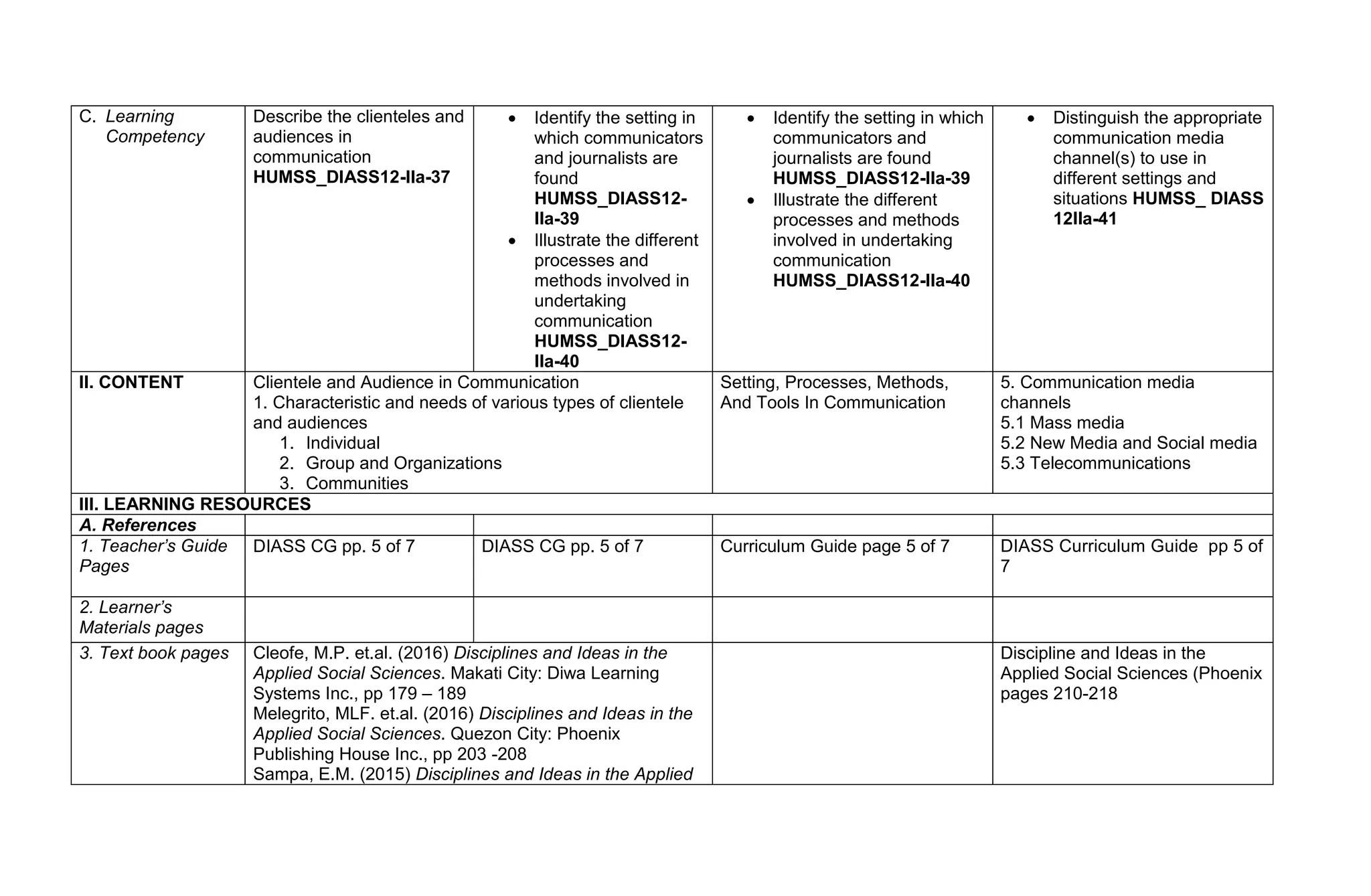 C. Learning
Competency
Describe the clienteles and
audiences in
communication
HUMSS_DIASS12-IIa-37
 Identify the setting in
which communicators
and journalists are
found
HUMSS_DIASS12-
IIa-39
 Illustrate the different
processes and
methods involved in
undertaking
communication
HUMSS_DIASS12-
IIa-40
 Identify the setting in which
communicators and
journalists are found
HUMSS_DIASS12-IIa-39
 Illustrate the different
processes and methods
involved in undertaking
communication
HUMSS_DIASS12-IIa-40
 Distinguish the appropriate
communication media
channel(s) to use in
different settings and
situations HUMSS_ DIASS
12IIa-41
II. CONTENT Clientele and Audience in Communication
1. Characteristic and needs of various types of clientele
and audiences
1. Individual
2. Group and Organizations
3. Communities
Setting, Processes, Methods,
And Tools In Communication
5. Communication media
channels
5.1 Mass media
5.2 New Media and Social media
5.3 Telecommunications
III. LEARNING RESOURCES
A. References
1. Teacher’s Guide
Pages
DIASS CG pp. 5 of 7 DIASS CG pp. 5 of 7 Curriculum Guide page 5 of 7 DIASS Curriculum Guide pp 5 of
7
2. Learner’s
Materials pages
3. Text book pages Cleofe, M.P. et.al. (2016) Disciplines and Ideas in the
Applied Social Sciences. Makati City: Diwa Learning
Systems Inc., pp 179 – 189
Melegrito, MLF. et.al. (2016) Disciplines and Ideas in the
Applied Social Sciences. Quezon City: Phoenix
Publishing House Inc., pp 203 -208
Sampa, E.M. (2015) Disciplines and Ideas in the Applied
Discipline and Ideas in the
Applied Social Sciences (Phoenix
pages 210-218
 