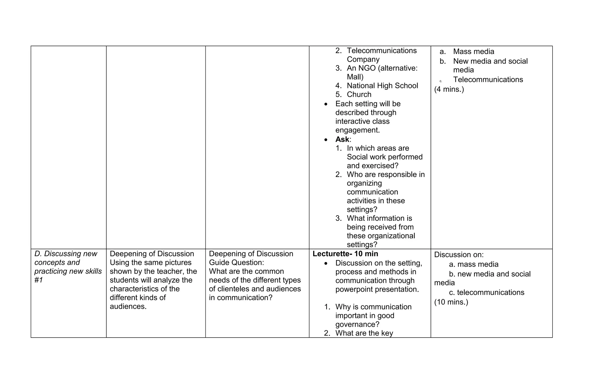 2. Telecommunications
Company
3. An NGO (alternative:
Mall)
4. National High School
5. Church
 Each setting will be
described through
interactive class
engagement.
 Ask:
1. In which areas are
Social work performed
and exercised?
2. Who are responsible in
organizing
communication
activities in these
settings?
3. What information is
being received from
these organizational
settings?
a. Mass media
b. New media and social
media
c. Telecommunications
(4 mins.)
D. Discussing new
concepts and
practicing new skills
#1
Deepening of Discussion
Using the same pictures
shown by the teacher, the
students will analyze the
characteristics of the
different kinds of
audiences.
Deepening of Discussion
Guide Question:
What are the common
needs of the different types
of clienteles and audiences
in communication?
Lecturette- 10 min
 Discussion on the setting,
process and methods in
communication through
powerpoint presentation.
1. Why is communication
important in good
governance?
2. What are the key
Discussion on:
a. mass media
b. new media and social
media
c. telecommunications
(10 mins.)
 