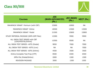 Resonance Eduventures Limited 28
Class XII/XIII
Courses
JEE
(MAIN+ADVANCED)
(Rs.)
JEE (MAIN)
(Rs.)
NEET (Rs.)
MAHAPACK VIRAAT Premium (with CBT) 23000 16900 NA
MAHAPACK VIRAAT Online 18500 13500 13500
MAHAPACK VIRAAT Postal 21500 15800 15800
STUDY MATERIAL PACKAGE (SMP+DPP Files) 13300 9900 9900
ALL INDIA TEST SERIES with CBT
[LIVE/POSTAL/Online]
12500 8500 NA
ALL INDIA TEST SERIES –AITS (Postal) 9850 7000 7000
ALL INDIA TEST SERIES –AITS (Live) NA NA 7000
ALL INDIA TEST SERIES –AITS (Online) 4500 3500 3500
Online Complete Test Prep (CTP) 8500 6500 6500
DPPs File (Postal/Online) 2000 1500 1500
REVISION PACKAGE 3000 1500 1500
 