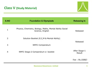 Class V (Study Material)
Resonance Eduventures Limited 5
Fee:
2700/-
S.NO Foundation & Olympiads Releasing In
1
Physics, Chemistry, Biology, Maths, Mental Ability Social
Science, English Released
2 Solution Booklet (P,C,M & Mental Ability)
Released
3 NMTC Compendium
4 NMTC Stage-2 Compendium e- booklet
After Stage-1
Result
Fee : Rs.1500/-
 