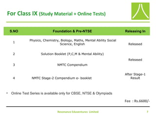 For Class IX (Study Material + Online Tests)
Resonance Eduventures Limited 7
S.NO Foundation & Pre-NTSE Releasing In
1
Physics, Chemistry, Biology, Maths, Mental Ability Social
Science, English Released
2 Solution Booklet (P,C,M & Mental Ability)
Released
3 NMTC Compendium
4 NMTC Stage-2 Compendium e- booklet
After Stage-1
Result
• Online Test Series is available only for CBSE, NTSE & Olympiads
Fee : Rs.6600/-
 