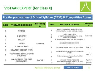 VISTAAR EXPERT (for Class X)
Resonance Eduventures Limited 11
For the preparation of School Syllabus (CBSE) & Competitive Exams
Fee - Rs.6700/-
S.NO VISTAAR BEGINNER
Releasing
In
1 PHYSICS
Released
2 CHEMISTRY
3 BIOLOGY
4 MATHS
6 SOCIAL SCIENCE
7 SOLUTION BOOKLET (PCM)
8
TEST PAPERS BOOKLET WITH
SOLUTION
9
ONLINE TESTS FOR CBSE
PREPARATION
July' 17
S.NO PART-2 (V. NTSE PLUS)
Releasing
In
1
PHYSICS, CHEMISTRY, BIOLOGY, MATHS,
MENTAL ABILITY, SOCIAL SCIENCE, ENGLISH
Released
2 SOLUTION BOOKLET
3 10 TEST PAPERS BOOKLET (SAT & MAT)
4 NTSE QUESTION BANK
5
E- PRACTICE TEST PAPER FOR IJSO STAGE 1 & 2
(ON SUBMISSION OF PROOF
6 TOPICWISE ONLINE TESTS FOR OLYMPIADS July'17
7
10 ONLINE/10 POSTAL MODE TEST FOR NTSE
STAGE-1
Sep'17
8
76 OnlineTopicwise Practice Test For NTSE
Stage-I
9 AN INSIGHT INTO NTSE & IJSO April'17
10
PREV YEAR TEST PAPER BOOKLET OF IJSO
STAGE 1 & 2
Sep'167
 