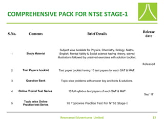 COMPREHENSIVE PACK FOR NTSE STAGE-1
Resonance Eduventures Limited 13
S.No. Contents Brief Details
Release
date
1 Study Material
Subject wise booklets for Physics, Chemistry, Biology, Maths,
English, Mental Ability & Social science having theory, solved
illustrations followed by unsolved exercises with solution booklet.
Released
2 Test Papers booklet Test paper booklet having 10 test papers for each SAT & MAT.
3 Question Bank Topic wise problems with answer key and hints & solutions.
4 Online /Postal Test Series 10 full syllabus test papers of each SAT & MAT
Sep’ 17
5
Topic wise Online
Practice test Series
76 Topicwise Practice Test For NTSE Stage-I
 