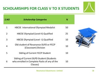 SCHOLARSHIPS FOR CLASS V TO X STUDENTS
Resonance Eduventures Limited 18
S.NO Scholarship Categories %
1 HBCSE International Olympiad Medalist 50
2 HBCSE Olympiad (Level-II) Qualified 25
3 HBCSE Olympiad (Level -1) Qualified 10
4
Old student of Resonance DLPD or PCCP
(Classroom) Division
10
5 Sibling of Current YCCP Student 10
6
Sibling of Current DLPD Student (Students
who enrolled in Complete Packs of any of the
Classes)
10
 