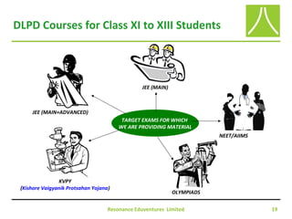 Resonance Eduventures Limited 19
DLPD Courses for Class XI to XIII Students
TARGET EXAMS FOR WHICH
WE ARE PROVIDING MATERIAL
JEE (MAIN+ADVANCED)
JEE (MAIN)
NEET/AIIMS
KVPY
(Kishore Vaigyanik Protsahan Yojana)
OLYMPIADS
 