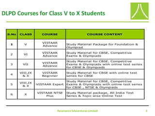 DLPD Courses for Class V to X Students
Resonance Eduventures Limited 3
S.No CLASS COURSE COURSE CONTENT
1 V
VISTAAR
Advance
Study Material Package for Foundation &
Olympiad
2 VI
VISTAAR
Advance
Study Material for CBSE, Competitive
Exams & Olympiads
3 VII
VISTAAR
Advance
Study Material for CBSE, Competitive
Exams & Olympiads with online test series
for CBSE & Olympiads
4
VIII,IX
& X
VISTAAR
Beginner
Study Material for CBSE with online test
series for CBSE
5
VIII,IX
& X
VISTAAR Expert
Study Material for CBSE, Competitive
Exams & Olympiads with online test series
for CBSE , NTSE & Olympiads
6 X
VISTAAR NTSE
Plus
Study Material package, All India Test
Series & Topic wise Online Test
 