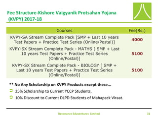 Resonance Eduventures Limited 31
Fee Structure-Kishore Vaigyanik Protsahan Yojana
(KVPY) 2017-18
** No Any Scholarship on KVPY Products except these...
 25% Scholarship to Current YCCP Students.
 10% Discount to Current DLPD Students of Mahapack Viraat.
Courses Fee(Rs.)
KVPY-SA Stream Complete Pack [SMP + Last 10 years
Test Papers + Practice Test Series (Online/Postal)]
4000
KVPY-SX Stream Complete Pack - MATHS [ SMP + Last
10 years Test Papers + Practice Test Series
(Online/Postal)]
5100
KVPY-SX Stream Complete Pack - BIOLOGY [ SMP +
Last 10 years Test Papers + Practice Test Series
(Online/Postal)]
5100
 