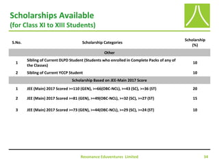 Resonance Eduventures Limited 34
Scholarships Available
(for Class XI to XIII Students)
S.No. Scholarship Categories
Scholarship
(%)
Other
1
Sibling of Current DLPD Student (Students who enrolled in Complete Packs of any of
the Classes)
10
2 Sibling of Current YCCP Student 10
Scholarship Based on JEE-Main 2017 Score
1 JEE (Main) 2017 Scored >=110 (GEN), >=66(OBC-NCL), >=43 (SC), >=36 (ST) 20
2 JEE (Main) 2017 Scored >=81 (GEN), >=49(OBC-NCL), >=32 (SC), >=27 (ST) 15
3 JEE (Main) 2017 Scored >=73 (GEN), >=44(OBC-NCL), >=29 (SC), >=24 (ST) 10
 
