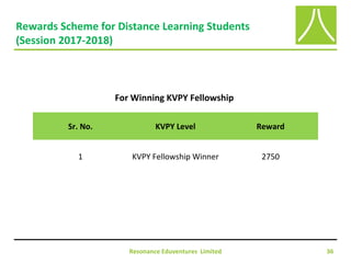 Resonance Eduventures Limited 36
Rewards Scheme for Distance Learning Students
(Session 2017-2018)
For Winning KVPY Fellowship
Sr. No. KVPY Level Reward
1 KVPY Fellowship Winner 2750
 