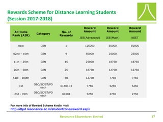 Resonance Eduventures Limited 37
Rewards Scheme for Distance Learning Students
(Session 2017-2018)
All India
Rank (AIR)
Category
No. of
Rewards
Reward
Amount
Reward
Amount
Reward
Amount
JEE(Advanced) JEE(Main) NEET
01st GEN 1 125000 50000 50000
02nd – 10th GEN 9 50000 25000 25000
11th – 25th GEN 15 25000 18750 18750
26th – 50th GEN 25 18750 12750 12750
51st – 100th GEN 50 12750 7750 7750
1st
OBC/SC/ST/PD
each
01X04=4 7750 5250 5250
2nd - 05th
OBC/SC/ST/PD
each
04X04 5250 2750 2750
For more info of Reward Scheme kindly visit
http://dlpd.resonance.ac.in/studentzone/reward.aspx
 