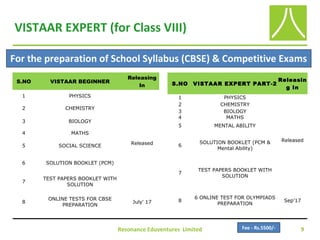 VISTAAR EXPERT (for Class VIII)
Resonance Eduventures Limited 9
For the preparation of School Syllabus (CBSE) & Competitive Exams
Fee - Rs.5500/-
S.NO VISTAAR BEGINNER
Releasing
In
1 PHYSICS
Released
2 CHEMISTRY
3 BIOLOGY
4 MATHS
5 SOCIAL SCIENCE
6 SOLUTION BOOKLET (PCM)
7
TEST PAPERS BOOKLET WITH
SOLUTION
8
ONLINE TESTS FOR CBSE
PREPARATION
July' 17
S.NO VISTAAR EXPERT PART-2
Releasin
g In
1 PHYSICS
Released
2 CHEMISTRY
3 BIOLOGY
4 MATHS
5 MENTAL ABILITY
6
SOLUTION BOOKLET (PCM &
Mental Ability)
7
TEST PAPERS BOOKLET WITH
SOLUTION
8
6 ONLINE TEST FOR OLYMPIADS
PREPARATION
Sep'17
 