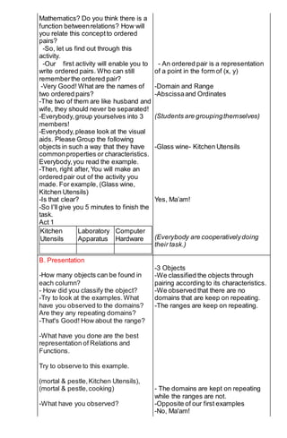 Mathematics? Do you think there is a
function betweenrelations? How will
you relate this conceptto ordered
pairs?
-So, let us find out through this
activity.
-Our first activity will enable you to
write ordered pairs. Who can still
rememberthe ordered pair?
-Very Good! What are the names of
two ordered pairs?
-The two of them are like husband and
wife, they should never be separated!
-Everybody,group yourselves into 3
members!
-Everybody,please look at the visual
aids. Please Group the following
objects in such a way that they have
commonproperties or characteristics.
Everybody,you read the example.
-Then, right after, You will make an
ordered pair out of the activity you
made. For example, (Glass wine,
Kitchen Utensils)
-Is that clear?
-So I'll give you 5 minutes to finish the
task.
Act 1
Kitchen
Utensils
Laboratory
Apparatus
Computer
Hardware
- An ordered pair is a representation
of a point in the form of (x, y)
-Domain and Range
-Abscissaand Ordinates
(Students are groupingthemselves)
-Glass wine- Kitchen Utensils
Yes, Ma’am!
(Everybody are cooperativelydoing
their task.)
B. Presentation
-How many objects can be found in
each column?
- How did you classify the object?
-Try to look at the examples.What
have you observed to the domains?
Are they any repeating domains?
-That's Good! How about the range?
-What have you done are the best
representation of Relations and
Functions.
Try to observe to this example.
(mortal & pestle,Kitchen Utensils),
(mortal & pestle,cooking)
-What have you observed?
-3 Objects
-We classified the objects through
pairing according to its characteristics.
-We observed that there are no
domains that are keep on repeating.
-The ranges are keep on repeating.
- The domains are kept on repeating
while the ranges are not.
-Opposite of our first examples
-No, Ma'am!
 