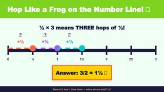 Fun and Interactive Grade 5 Lesson on Multiplying Fractions with Real ...