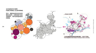 TECHNOLOGY




      生态组团结构示意图
      FUNCTIONAL CLUSTERING                                                                                                                     INDUSTRIAL CONNECTION
                                                                                                                              S                       TO XINGXU
                                                                                                                              C     S


      然后，根据场地现状排布各种                                                                                                                       AGRICULTURE


      横向功能带，这意味着不仅是
                                                                 TECHNOLOGY
                                                               & COMUNICATION
                                                                                C                                                           CLUSTER

                                                                   CLUSTER



      在圆圈中，同时也跨越到相邻
      的圆圈。




                                                                                                                                                                                                 ECO CITY DESIGN BY DESIGNLOBBY
                            RESEARCH &       RESIDENTIAL
                                               CLUSTER                                                                                               TECHNOLOGY
                           DEVELOPMENT                                                                                                             & COMUNICATION
                             CLUSTER                                                INDUSTRIAL CONNECTION                                              CLUSTER
                                                                                           TO PINGQI



                                                                                                                 O

                                                                                                                                            RESIDENTIAL
                                                                                                                                            RE IDENTIAL
                                                                                                                                              CLUSTER
                                                                                                                                               LU TER

                                                                                                                RESEARCH &
                                                                                                               DEVELOPMENT



244
             RESIDENTIAL
                                                                                                                 CLUSTER
                                                                                                                  LUSTER
               CLUSTER


                                                                                                                                                                        RESIDENTIAL CONNECTION
                                                                                                                                                                              TO PINGSHAN



                                                           O                               RESIDENTIAL
                                                                                             CLUSTER
                                                                 S                                                           EDUCATI N
                                                                                                                             EDUCATION
                                                                                                                              CLUSTER




                                         EDUCATION                                                C MMERCIAL
                                                                                                  COMMERCIAL
                                          CLUSTER                                                   CLU TER
                                                                                                    CLUSTER




                           COMMERCIAL
                             CLUSTER
 