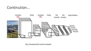 Visualization of Deep Learning | PPTX