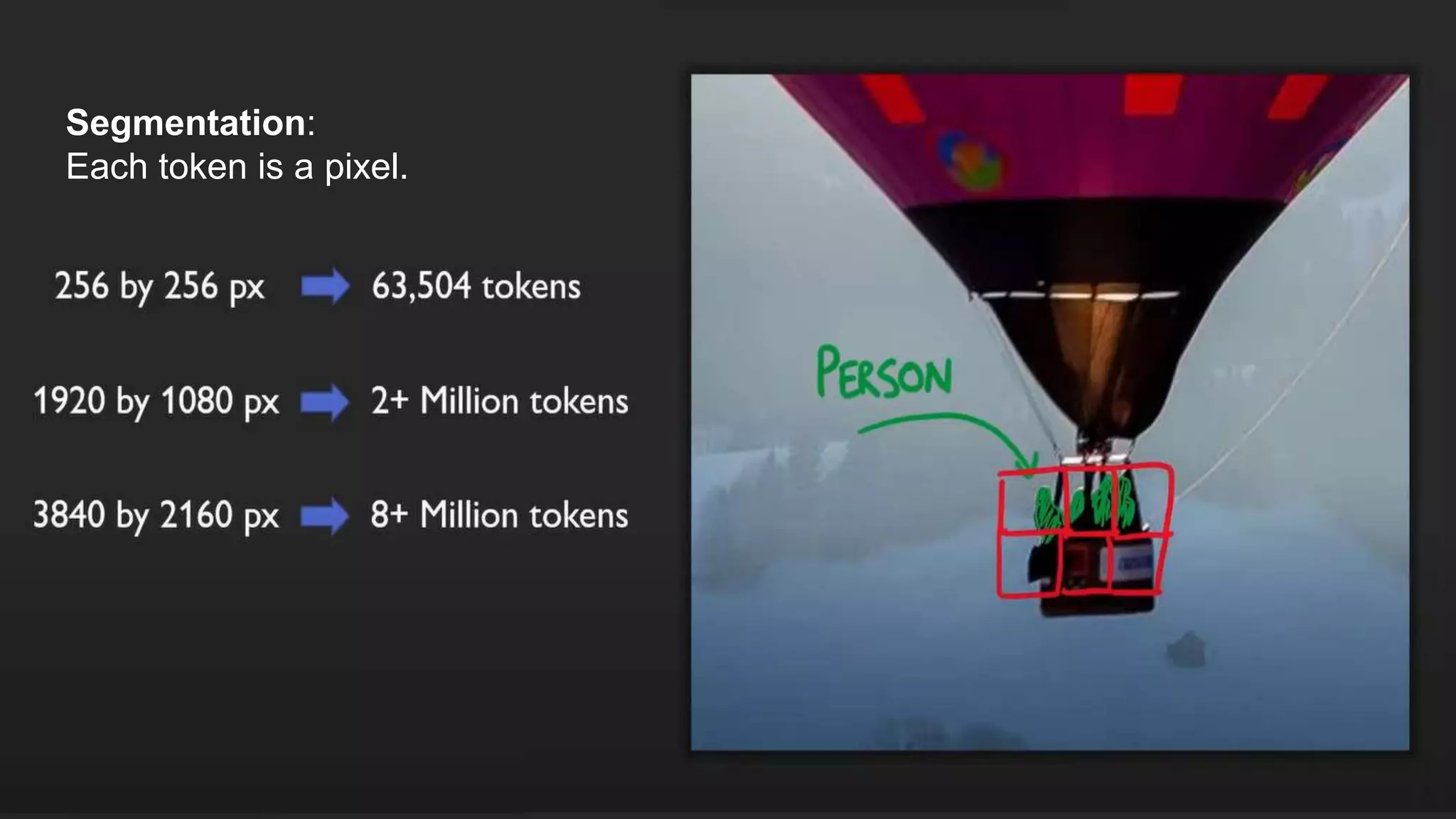 3/13/2022 10
Segmentation:
Each token is a pixel.
 